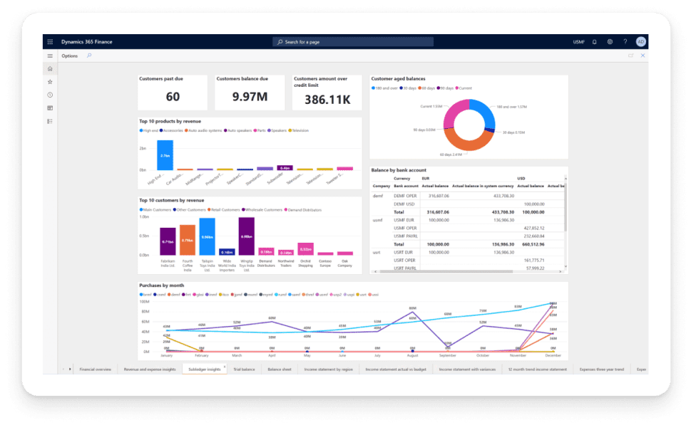 Dynamics 365